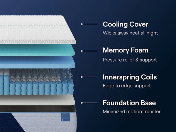 Nectar Classic Hybrid 5.1 Mattress
