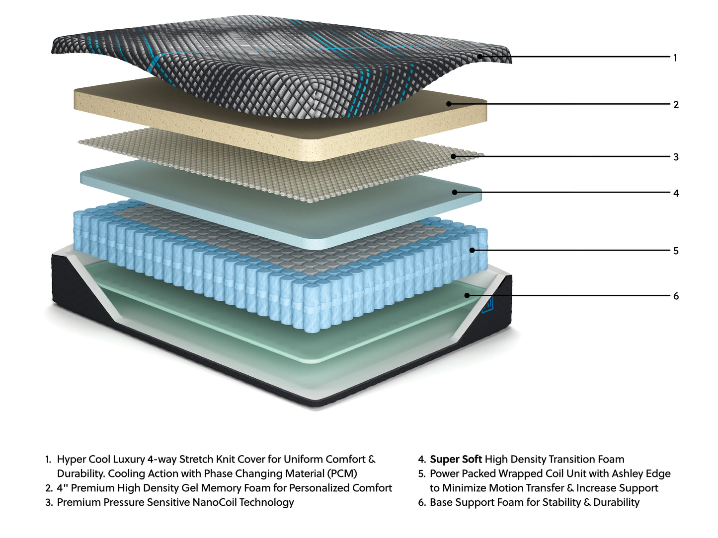 Millennium 2.0 Hybrid 14 Inch Queen Mattress