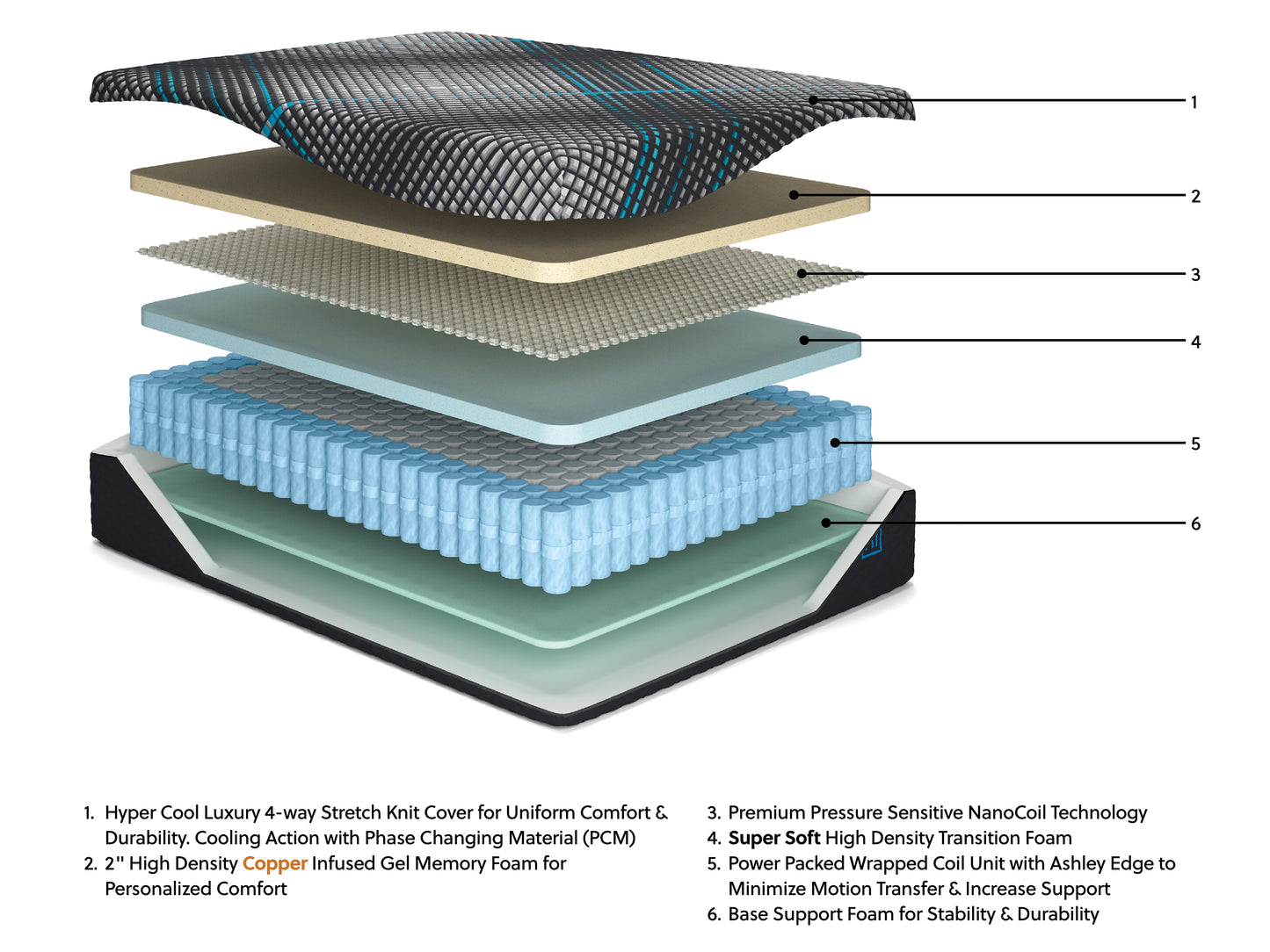Millennium 2.0 Hybrid 12 Inch Queen Mattress