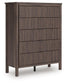 Pamytta Full Upholstered Panel Bed, Dresser and Mirror