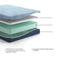 Peak 2.0 10 Memory Foam  Mattress
